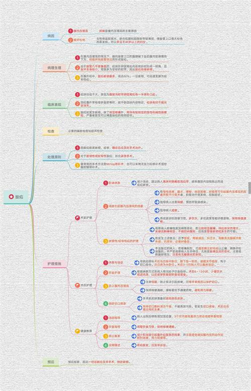 护理系举办"课程思政同向同行,思维智慧活力迸发"外科