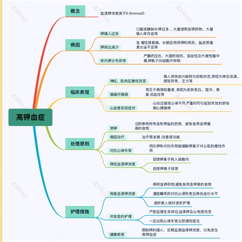 护理系举办"课程思政同向同行,思维智慧活力迸发"外科