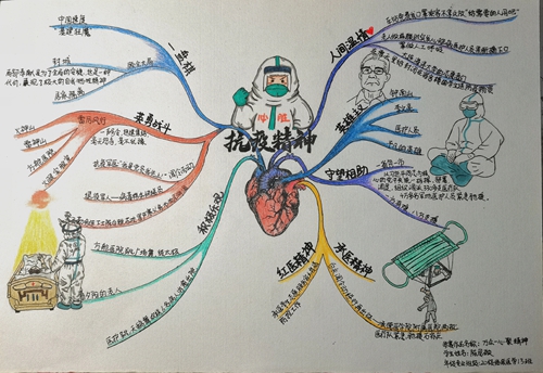 我校举办抗疫主题思维导图设计比赛